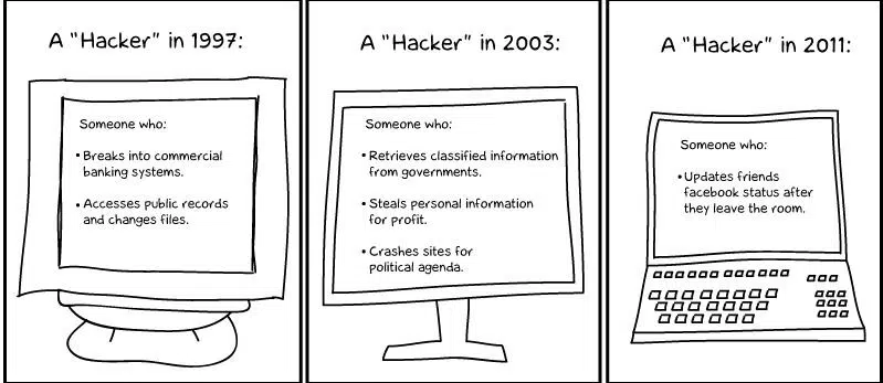 a pictorial representation of coding a requirement for cybersecurity