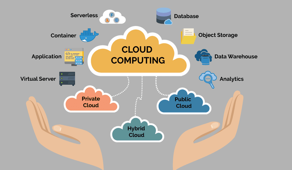 cybersecurity in cloud computing