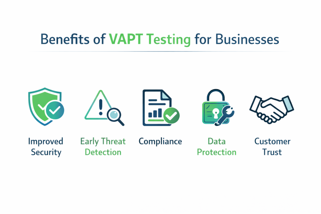 Benefits of VAPT testing for businesses including improved security, threat detection, compliance and data protection
